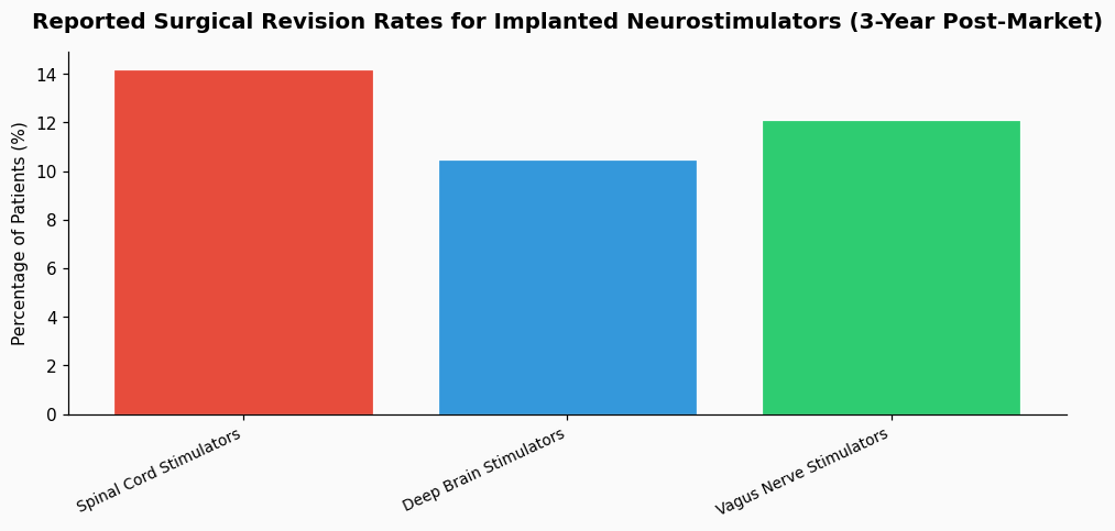 How do I perform step-by-step a classification assessment for a neural interface device developed jointly by a California startup and a French academic hospital? chart